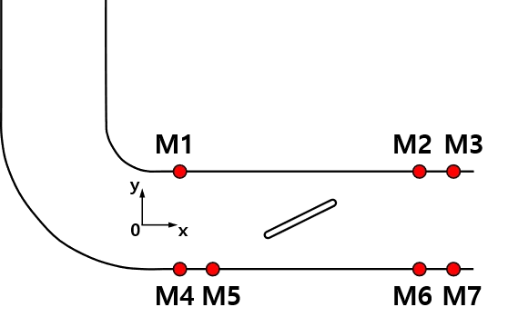 Fig. 2 Microphone positions in the HVAC duct