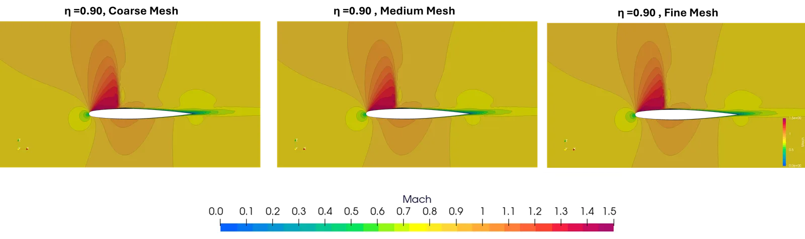 Mach number contour at 90% span