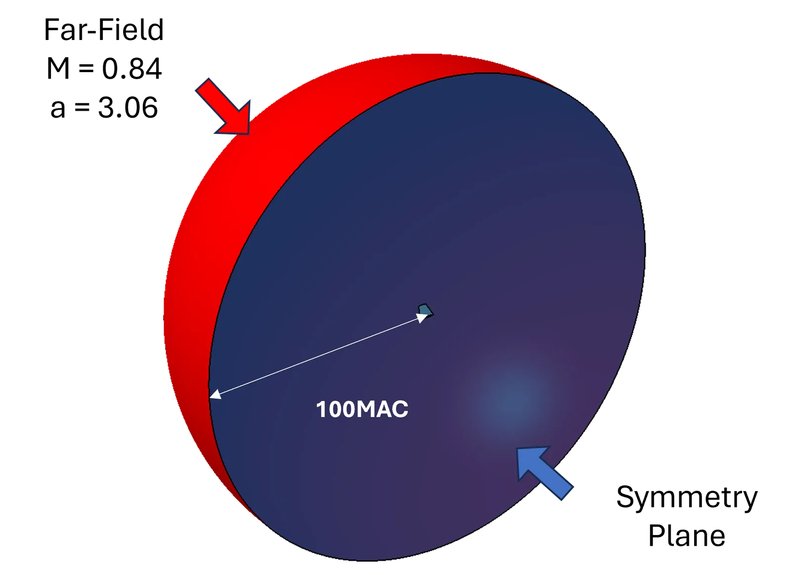 Computational domain for the ONERA M6 wing