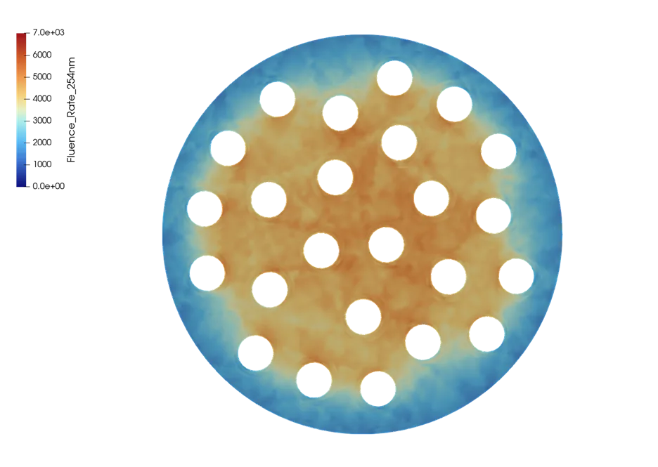 Fig. 7. UV fluence rate distribution at 254 nm