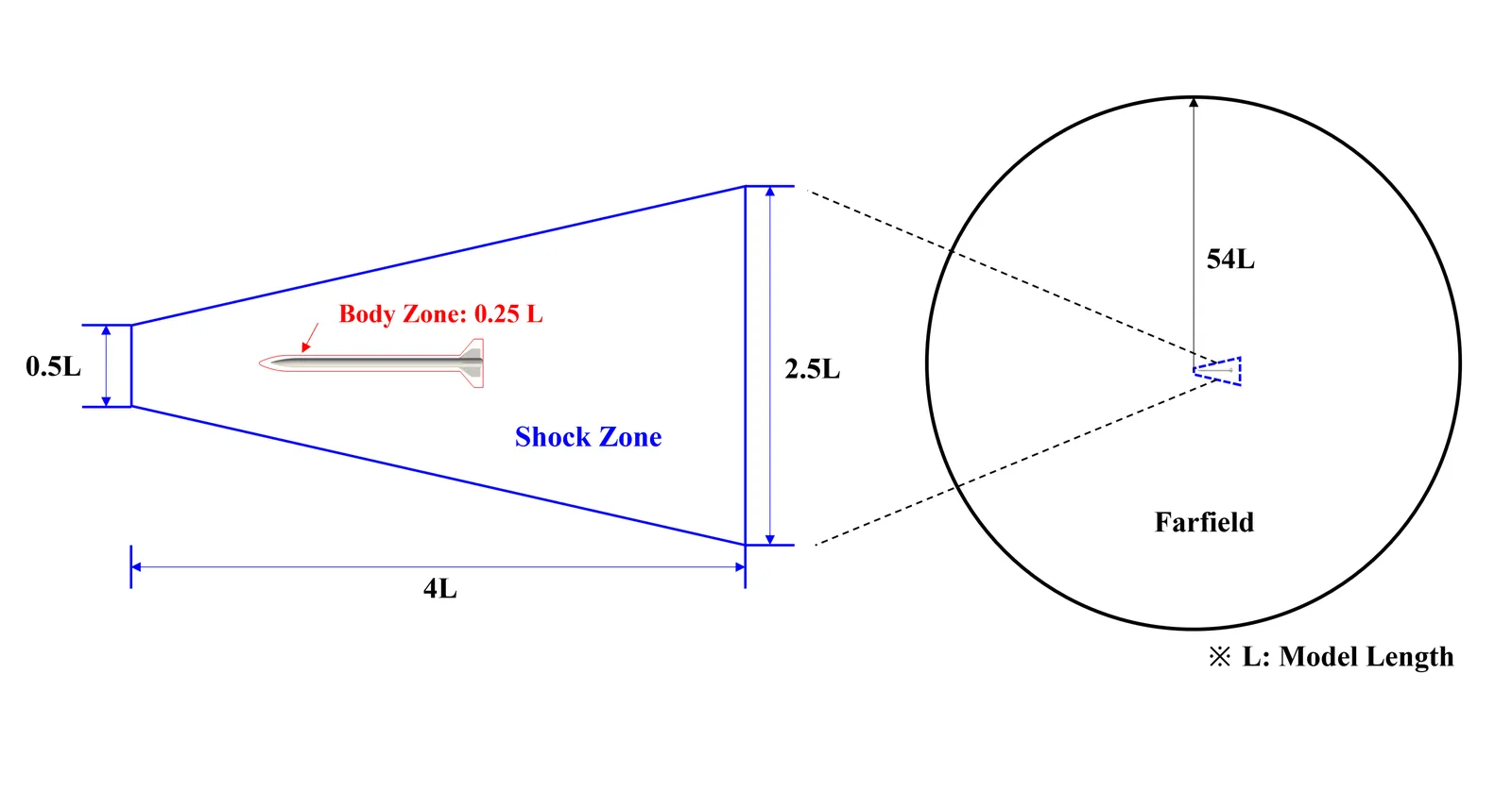 Computational domain for the N1G missile simulation