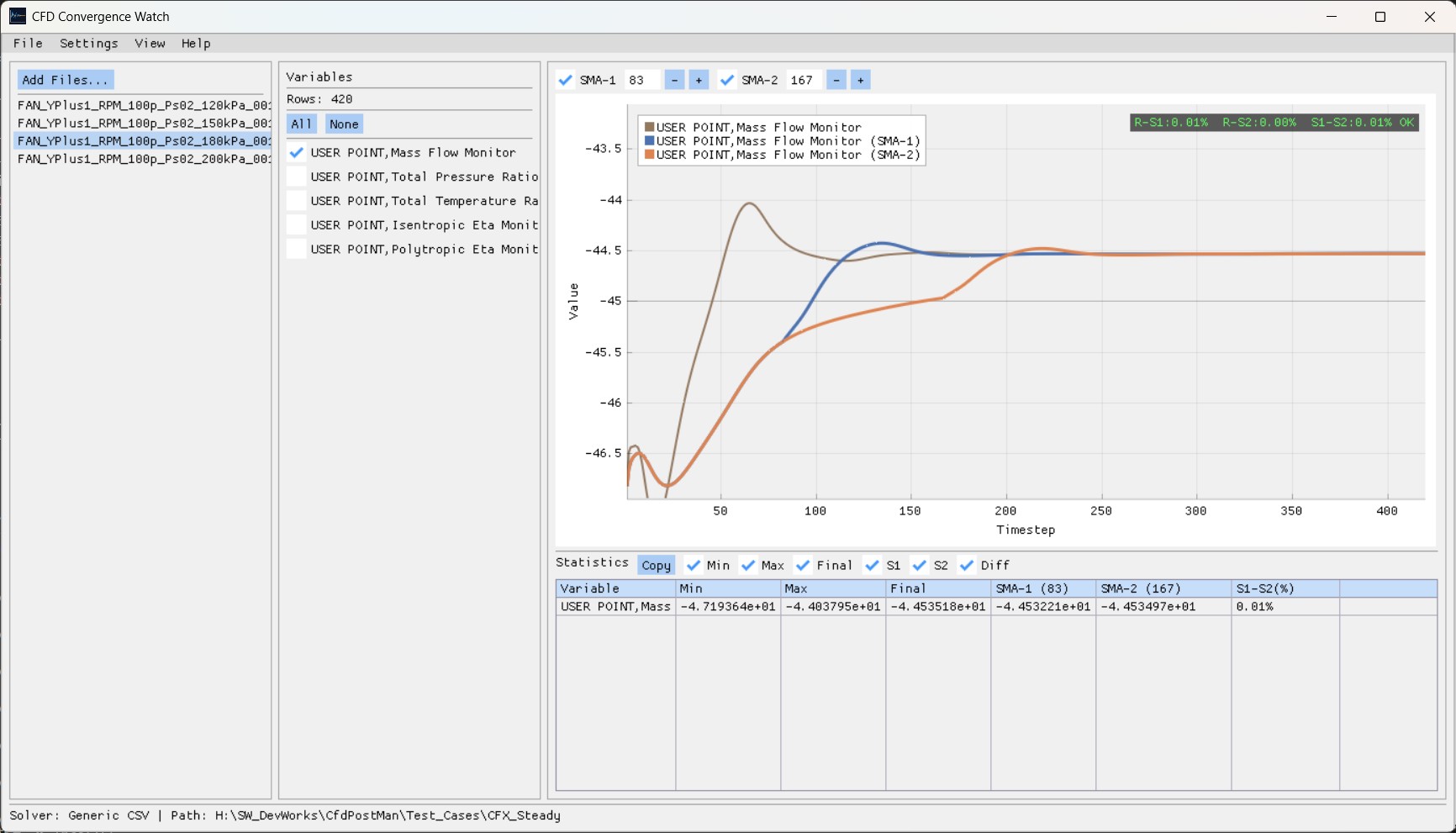 CFD Convergence Watch GUI 스크린샷 - 다중 모니터 변수 차트와 SMA 오버레이