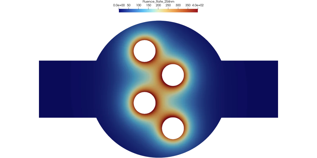 254nm fluence rate on the centre plane of the Delft pilot reactor — decay around each lamp and the overlap their spacing produces