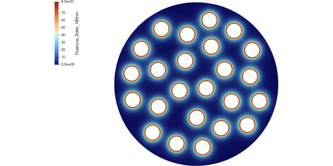185nm fluence rate across a VUV photoreactor — strong absorption confines it to a thin shell around each lamp