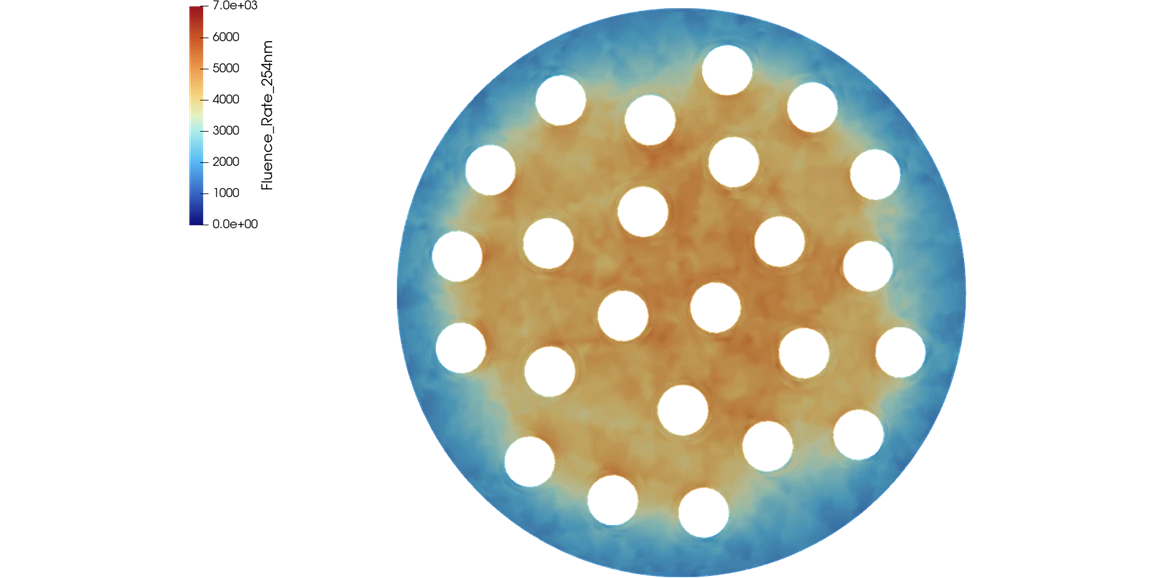 254nm fluence rate in the same reactor — the longer reach lets neighbouring lamps overlap