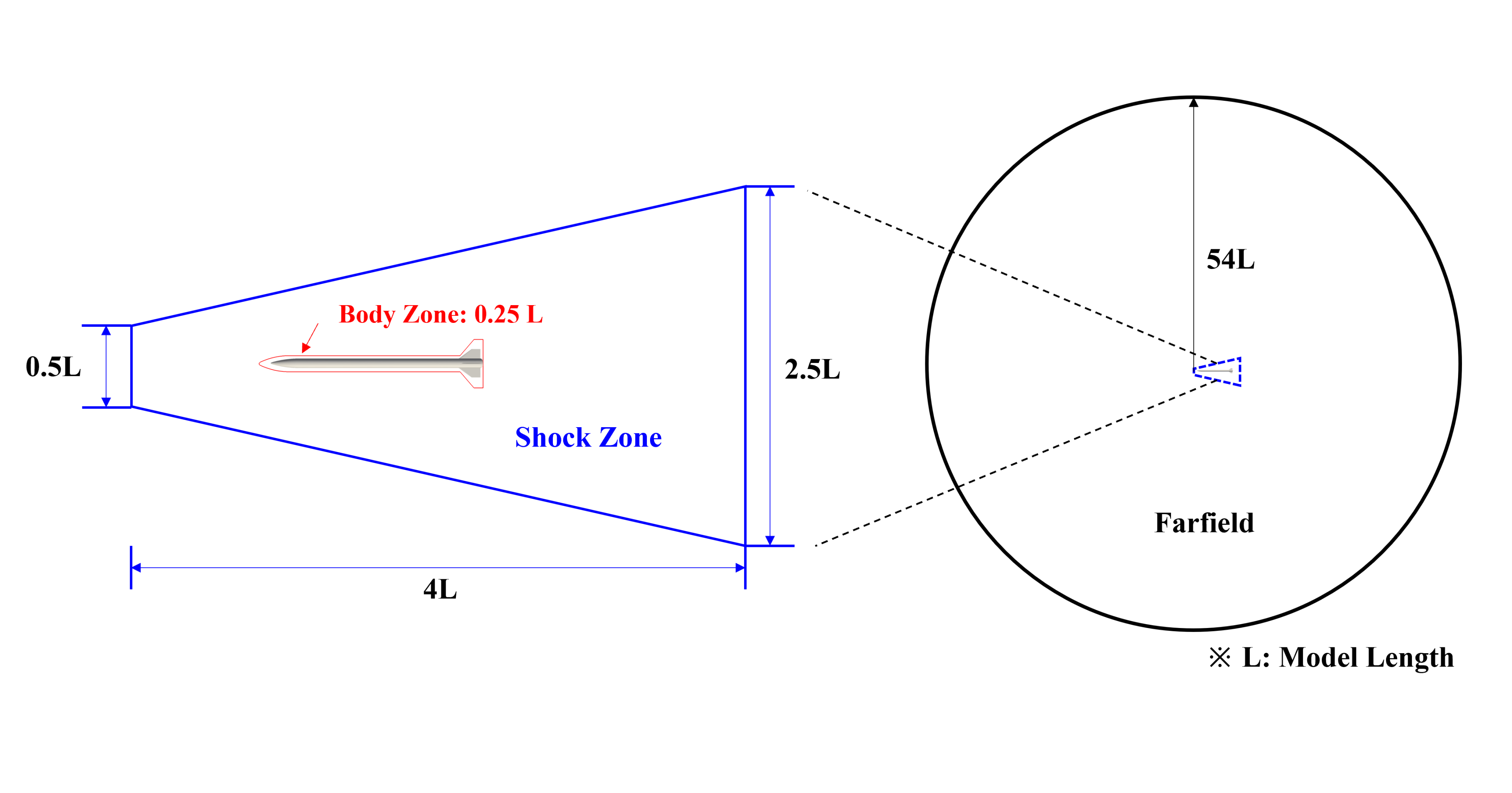 Computational Domain for N1G Missile Simulation
