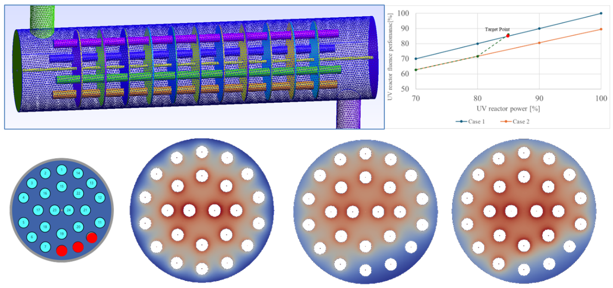램프 꺼짐과 출력 제어를 통한 보상 운전 시뮬레이션