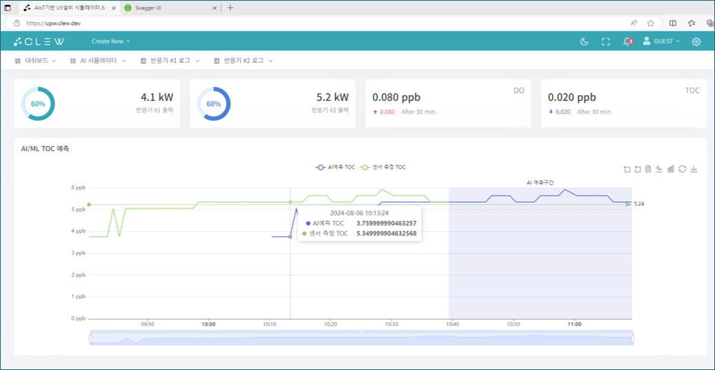 UV 산화기 AI 자동제어 시스템 HMI 화면